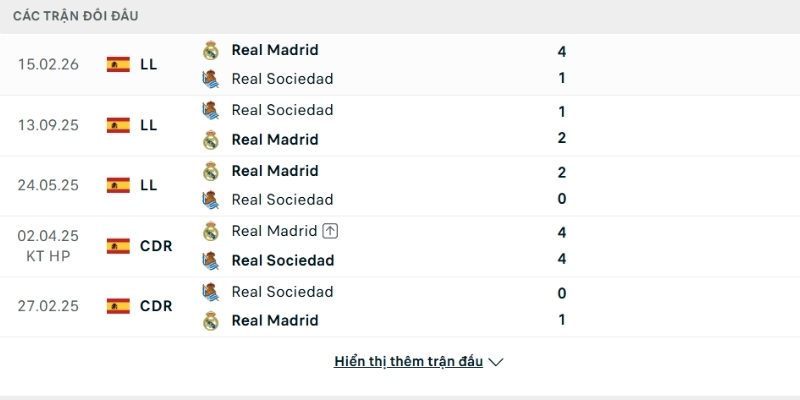 Real Sociedad lép vế về thành tích so tài